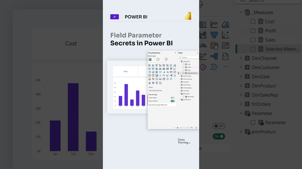 Veldparameters als navigatie voor Visual KPI Card