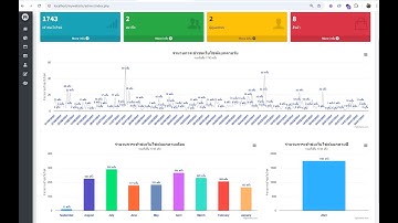 Ep.47 สอนทำเว็บไซต์ PHP  Dashboard รายงานภาพรวม กราฟรายเดือน รายปี ตอนที่ 3