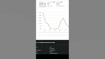 How Much I Earned As Udemy Instructor 