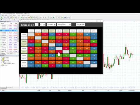 Forex correlation matrix mt4