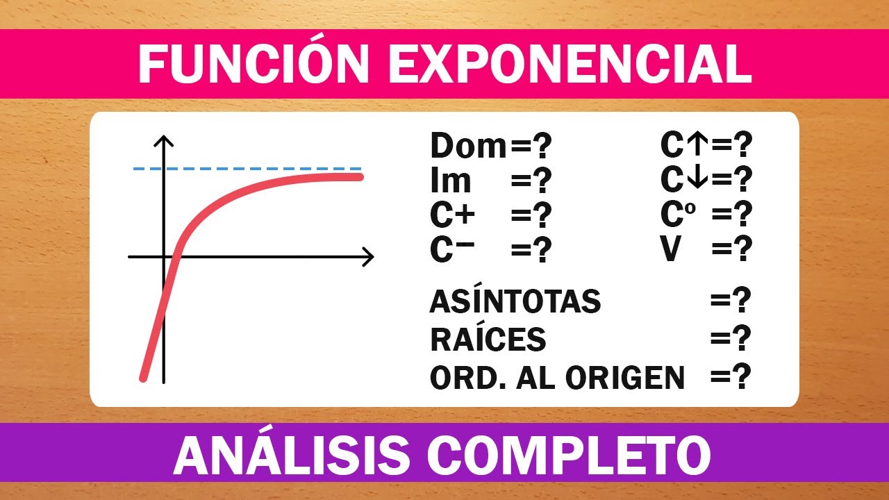 Vertice de una funcion