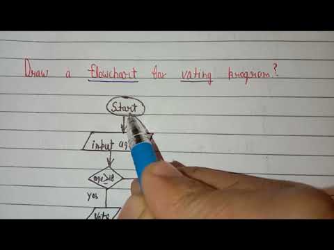 Algorithm and flowchart to add two numbers || algorithm and flowchart for beginners