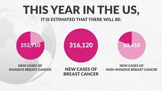 PDR Breast Cancer Awareness