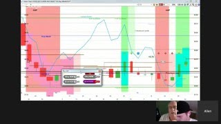 Day Trading Options Daily Review for January, 2016 - Making Money with Stock Options