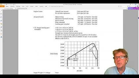 AMT115 Week 2 Tour of TCDS (Type Certificate Data Sheet)