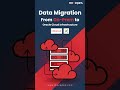 Data Migration | MaxAPEX Cloud #shorts #orclapex #oracleapex #lowcode