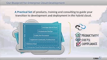 Powering Enterprise Cloud Development: Our Hybrid Cloud Strategy