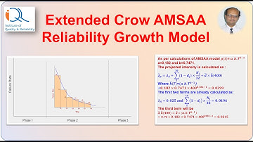 Extended Crow AMSAA Reliability Growth Model