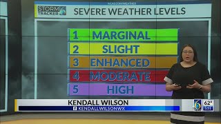 Weather Wednesday: Storm Prediction Center Categories