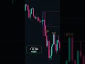 Opening Range Breakout — the retest most traders miss