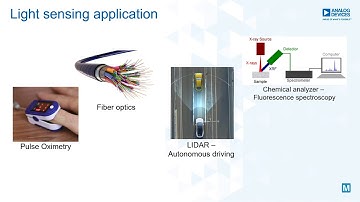 Light sensing solutions with Analog Devices | Mouser Electronics