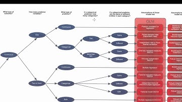 Toetskeuzeschema Field