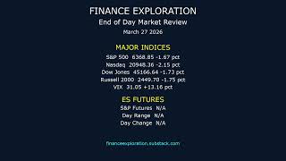 Market Close Analysis - March 27, 2026 | S&P 6,368.85 (-1.67%)