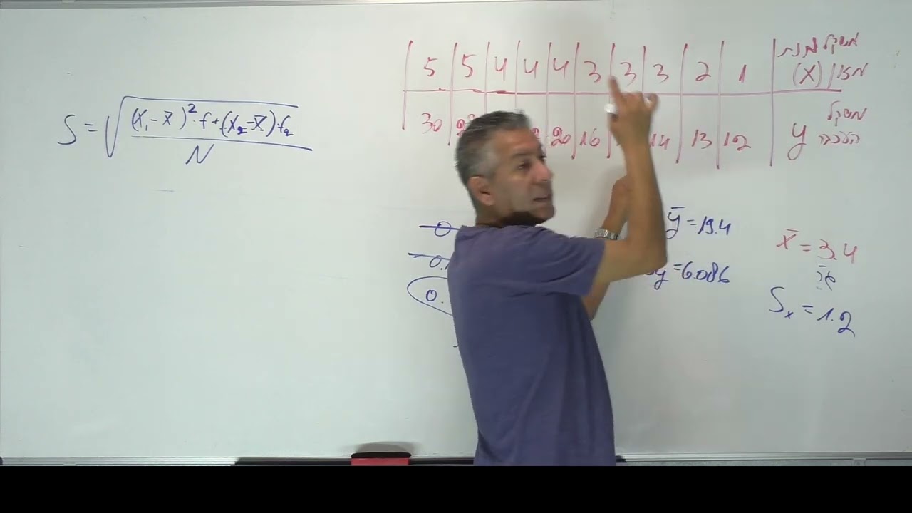 🎓 פתרון בגרות 471 קיץ 2023 מועד א שאלה 2-משוואת ישר הרגרסיה.