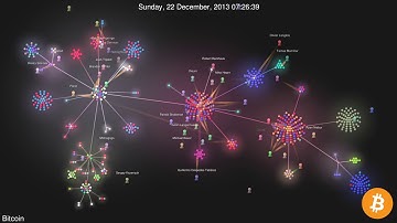 Bitcoin History - Gource [2009-2019]