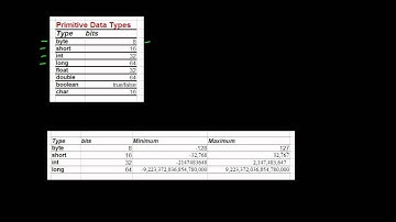 5  Java Variable (in Arabic)