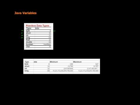 5  Java Variable (in Arabic)