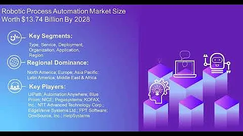 The Future Of Robotic Process Automation