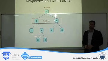 Lecture 22: Introduction To Trees - Ibrahim Albluwi @ PSUT