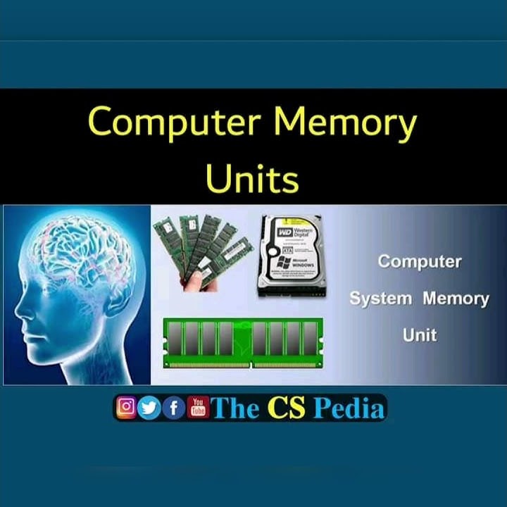 Computer Memory Units Computer System Units 1Byte=?Bit, 1KB