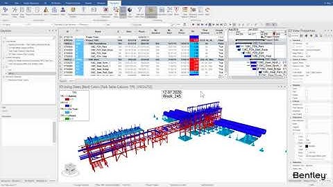 SYNCHRO 4D: Time Performance Index (TPI)