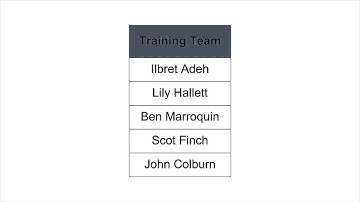 Procore Training, Week 1:  Training Overview