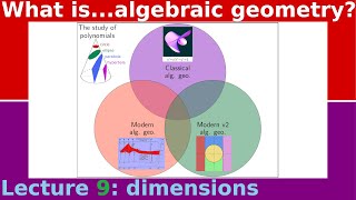 What is...the dimension of a variety?