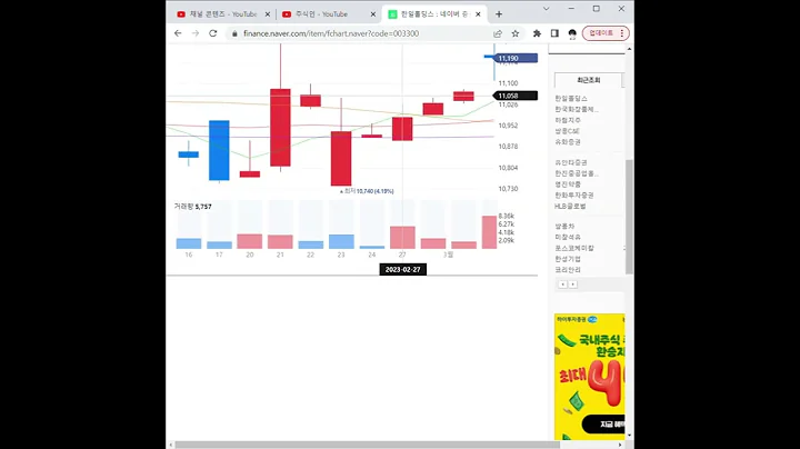 003300한일홀딩스 주가 전망 및 차트 분석