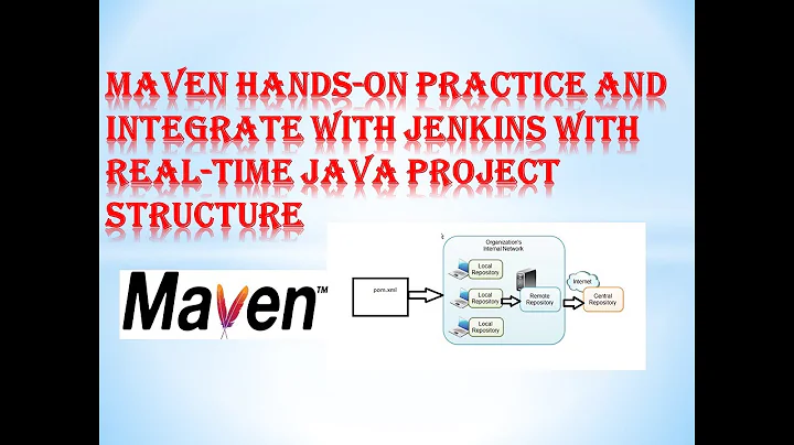 what is Maven | complete  Maven Tutorial |  lifecycle| Integrate with jenkins real-time |Devops