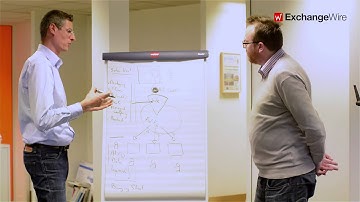 How publishers can execute sell-side optimisation strategies