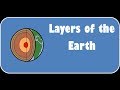 Layers of the Earth and Eggs