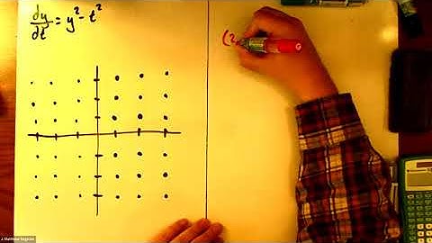 BioCalculus 7.1-7.3 - Introduction to Differential Equations