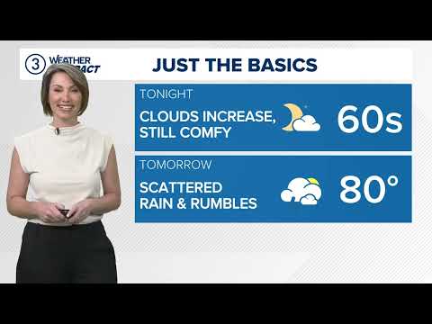 Cleveland weather: Clouds with scattered showers and storms on Saturday with temps near 80