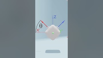 How Euler Angles Work