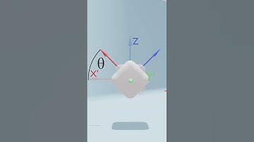 How Euler Angles Work