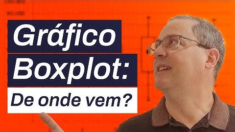 Entendendo um gráfico boxplot