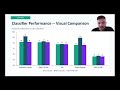 A Benchmark of Classification & Clustering Methods | Business Intelligence | Weka 3.8.7