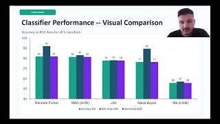 A Benchmark of Classification & Clustering Methods | Business Intelligence | Weka 3.8.7