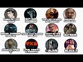 Every Zombie Virus/Outbreak Explained in 22 Minutes (Pt.6)