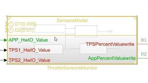 How to Combine Modeling Styles with Schedulable Components in Simulink