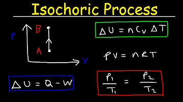 Isochoric Process Thermodynamics - Work, Heat & Internal Energy, PV Diagrams