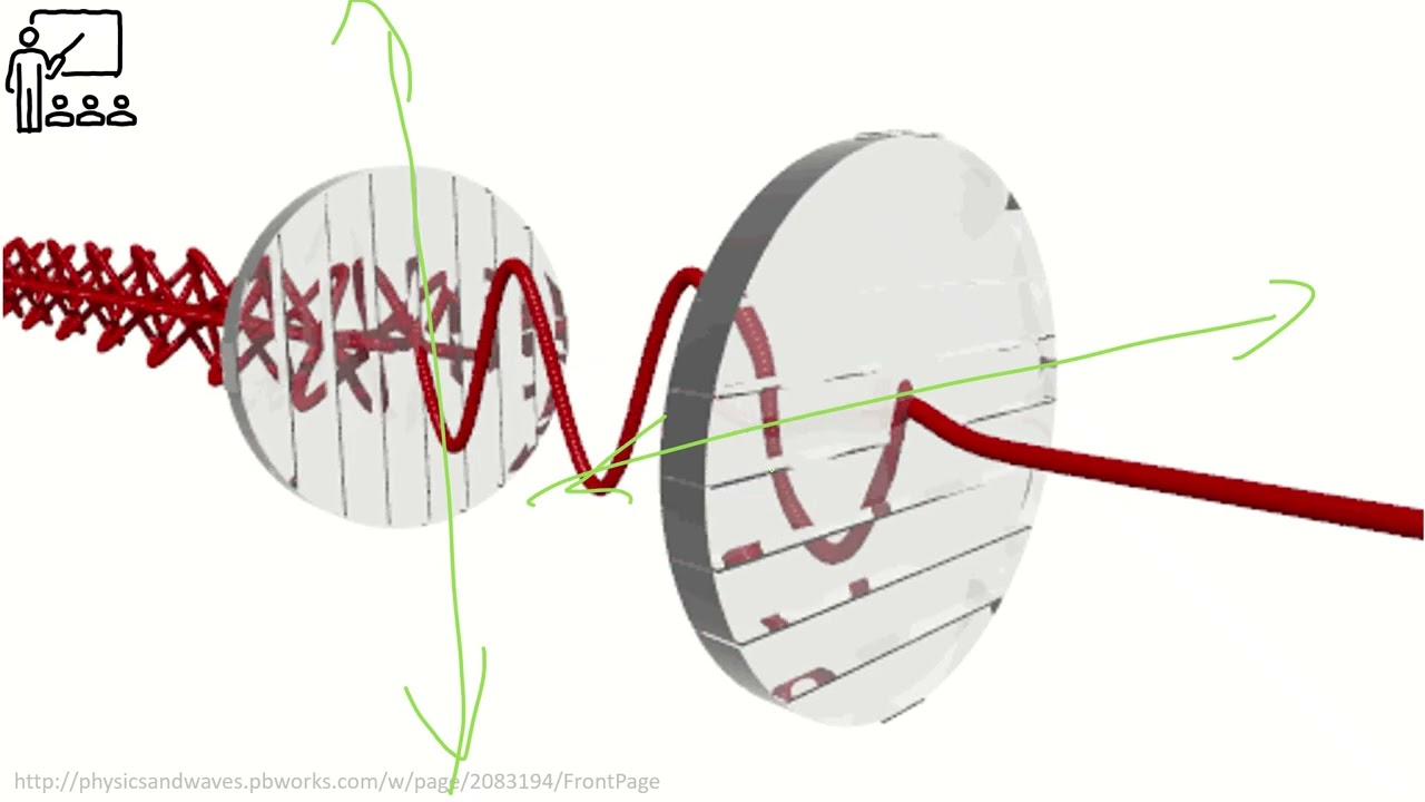 Viļņu optikas pamati: Polarizācija (4/4) - mācību stunda (Fizika I → Fizika II)