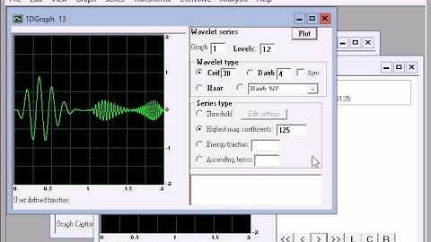 Wavelet Primer Example 3.4.A Figure 3.8