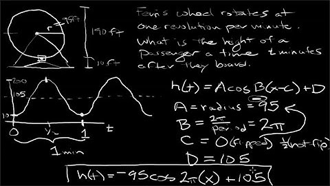 Modeling Periodic Behavior