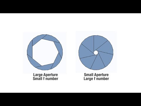 What is Aperture?