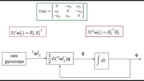 Differential Forward Kinematics Part 1: Skew Symmetric Matrices and Angular Velocity