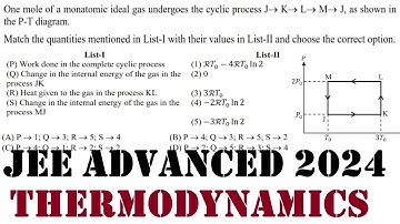 jee advanced 2024 paper 1 q 14 One mole of a monatomic ideal gas undergoes the cyclic process 𝐽 → 𝐾