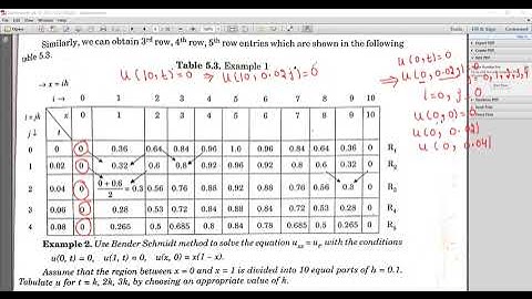 Bender Schmidt explicit finite difference method for solution of heat equation