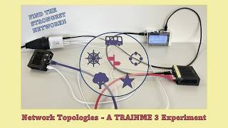 Technical Experiment No. 3.: Network Topologies