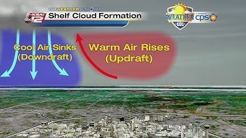 Weather 101: Shelf clouds